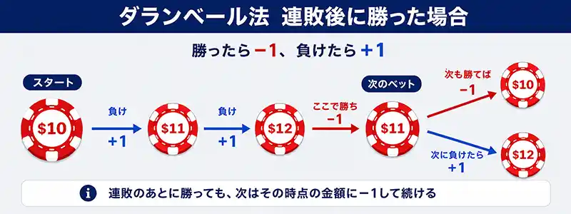 連敗後の勝ち
