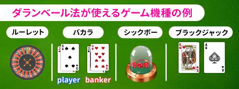 ダランベール法と相性の良いカジノゲーム