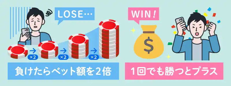 マーチンゲール法とは?