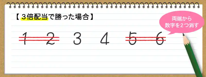 両端から2個の数字を消す