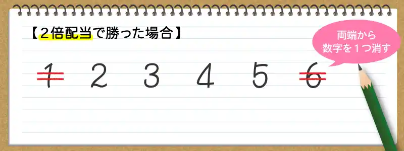 今ある数列の両端から1個の数字を消す