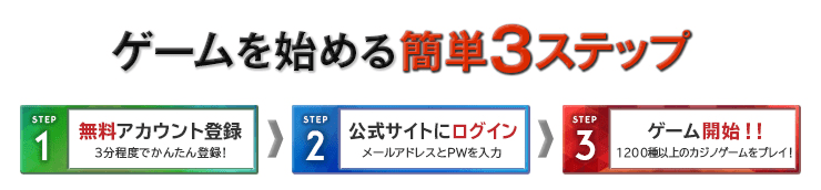 ゲームを始めるカンタン３ステップ