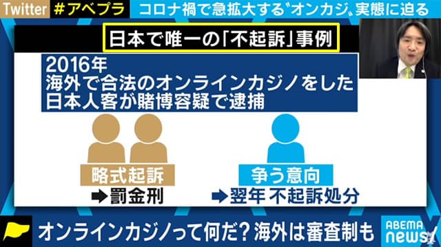 オンラインカジノ不起訴処分