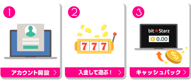キャッシュバックのもらいかた