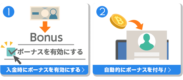 ビットスターズの入金ボーナスのもらい方