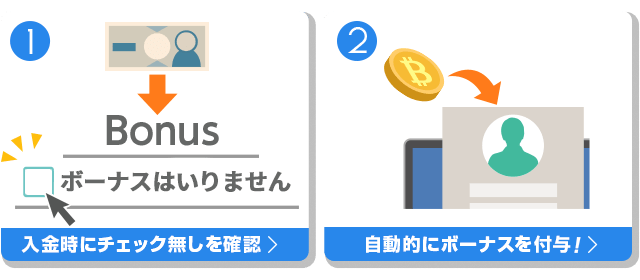 入金ボーナスのもらいかた