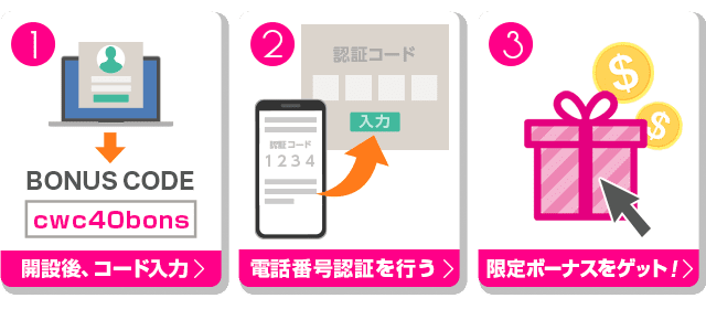 入金不要ボーナスのもらいかた