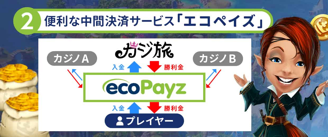 カジ旅以外でも遊ぶならPayz（ペイズ）