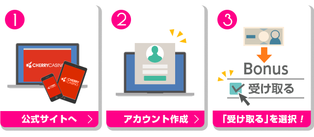 チェリーカジノの入金不要ボーナスのもらい方