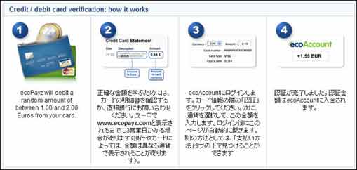 クレジットカード認証が出ない場合