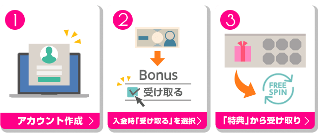初回20ドル以上入金時にウェルカムオファーを有効化し、特典を有効化して対象のゲームをプレイする