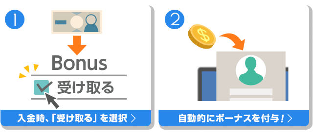 入金時に受け取るを選択、$20以上入金後、自動的に入金ボーナスが付与される