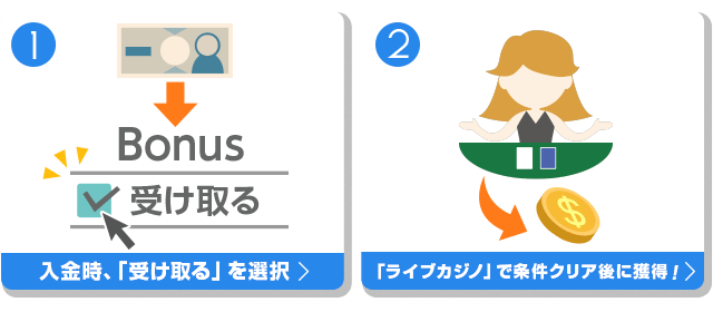 入金時に受け取るを選択、ライブカジノをプレイして賭け条件クリアでキャッシュを受け取る事が出来る