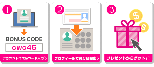 無料ボーナスのもらいかた