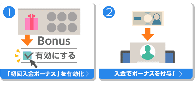 入金ボーナスのもらいかた