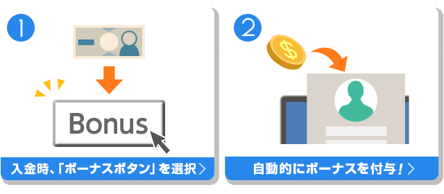 入金ボーナスのもらいかた