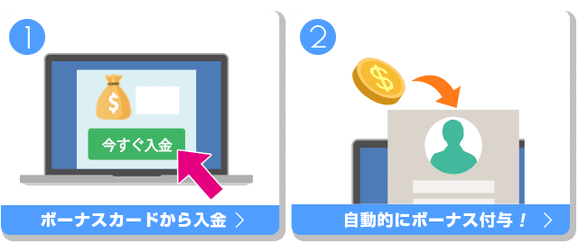 入金ボーナスのもらい方