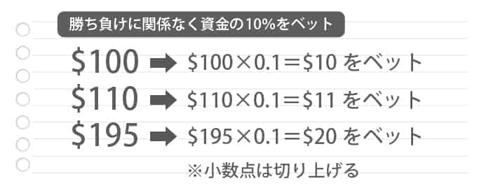 勝った場合