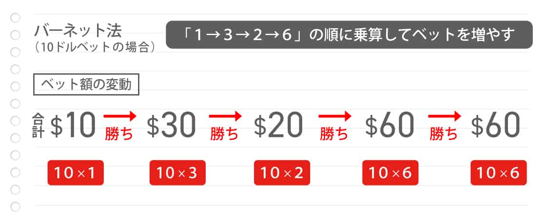 アレンジ・改良案