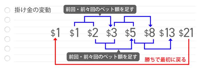 1ユニットを「1ドル」