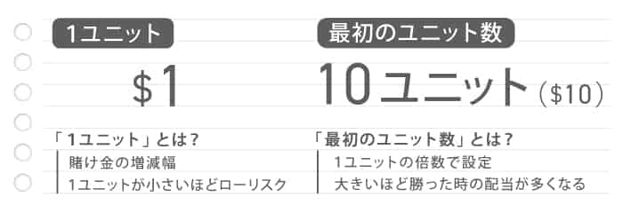 ダランベール法で儲けるには メリットとデメリット 使い方と損切りを解説 ダランベール法で儲けるには メリットとデメリット 使い方と損切りを解説