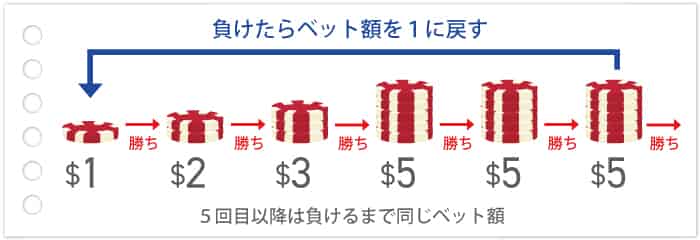 勝った場合