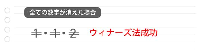 数列が全て無くなったら成功