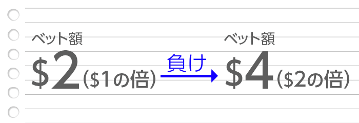 ラッキーブルの$888初回入金ボーナス!出金条件、注意事項 ラッキーブルの$888初回入金ボーナス!出金条件、注意事項