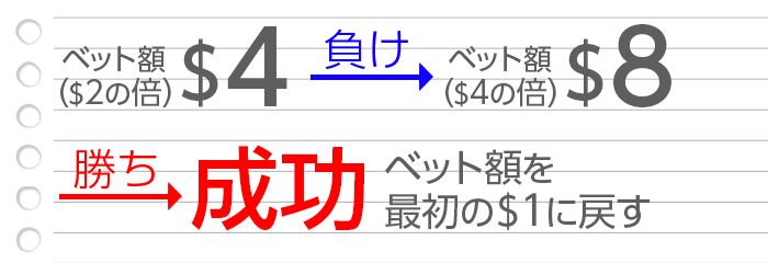 ブラックジャックのカードカウンティングの使い方や仕組み ブラックジャックのカードカウンティングの使い方や仕組み