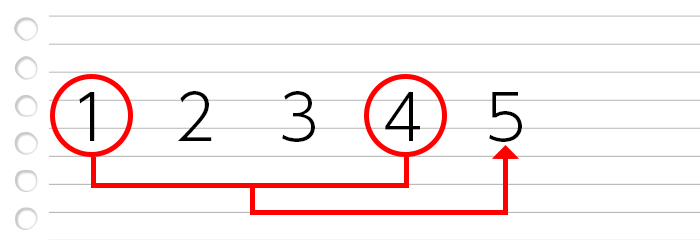 2ゲーム目は前回の数列に新たな数字を書き足す