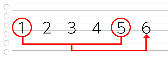 「1,2,3,4,5,6」