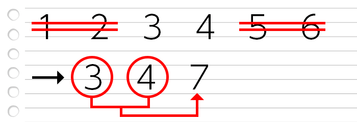 数列は「3,4,7」