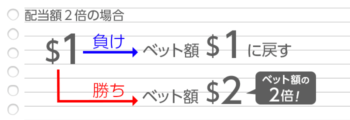 初回のパターン