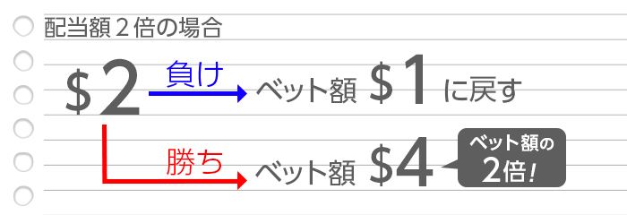 2回目のパターン