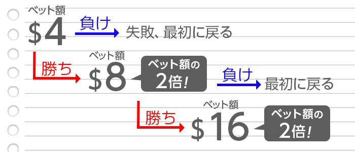 3回目のパターン