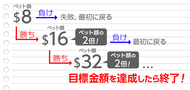 4回目のパターン
