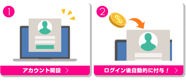 無料ボーナスのもらい方