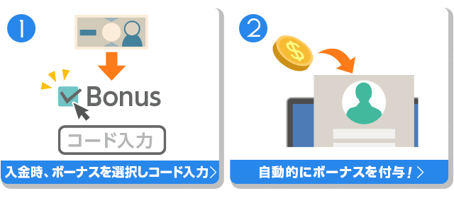 入金ボーナスのもらい方