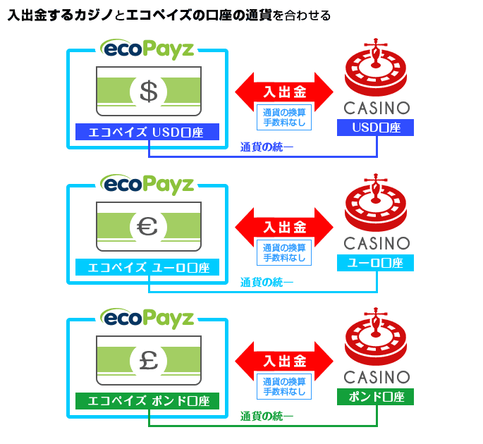 【必読】カジノで儲かるゲームTOP3|おすすめのカジノサイ 【必読】カジノで儲かるゲームTOP3|おすすめのカジノサイ