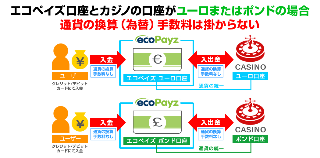 ユーロかポンドで統一の場合