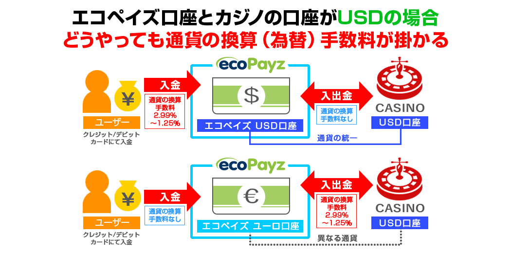 USDの場合