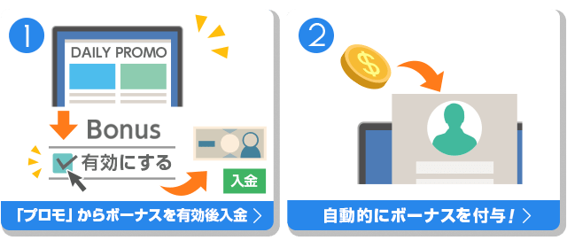 入金ボーナスのもらいかた
